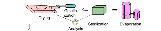 glue_diagram_02.gif